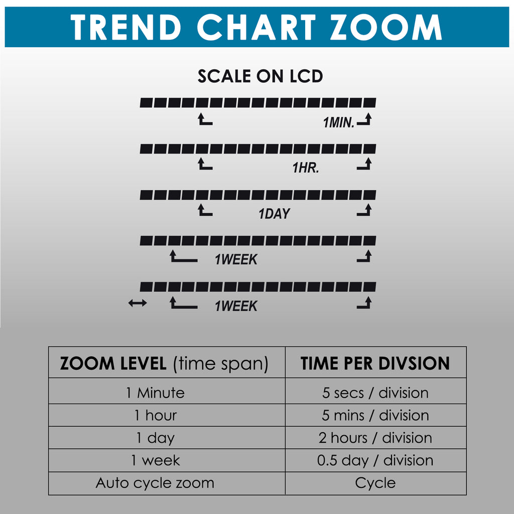 TK356PLUS Digital Carbon Dioxide (CO2) Controller & Monitor Auto Detect Day Night, Remote Dual Beam NDIR Sensor for Greenhouse, Grow Rooms, Hydroponics Rooms