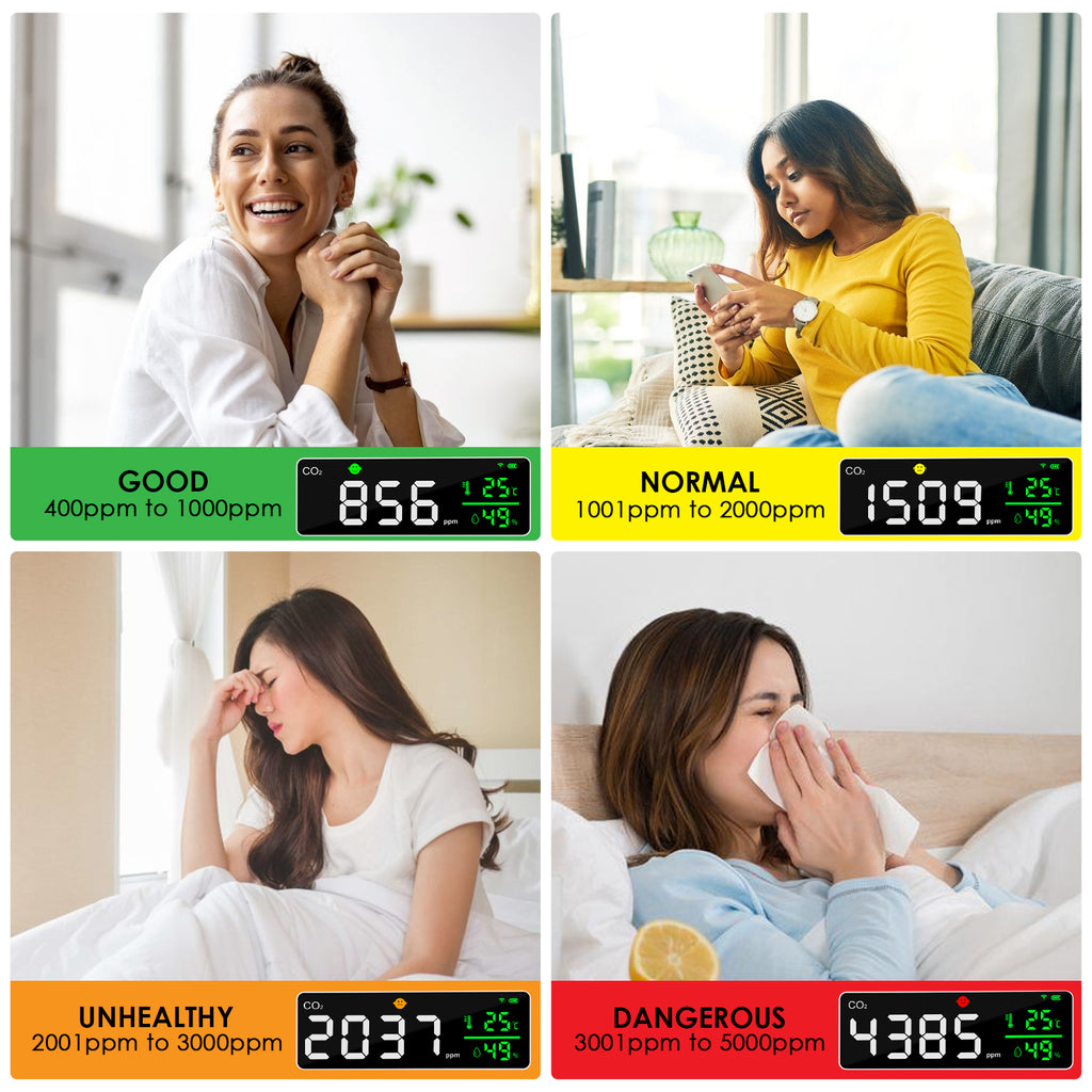 TK353PLUS Carbon Dioxide CO2 Detector Smart WiFi Indoor Air Quality Meter with NDIR Sensor CO2 Gas Indicator for Bedroom, Living, Classroom, Office