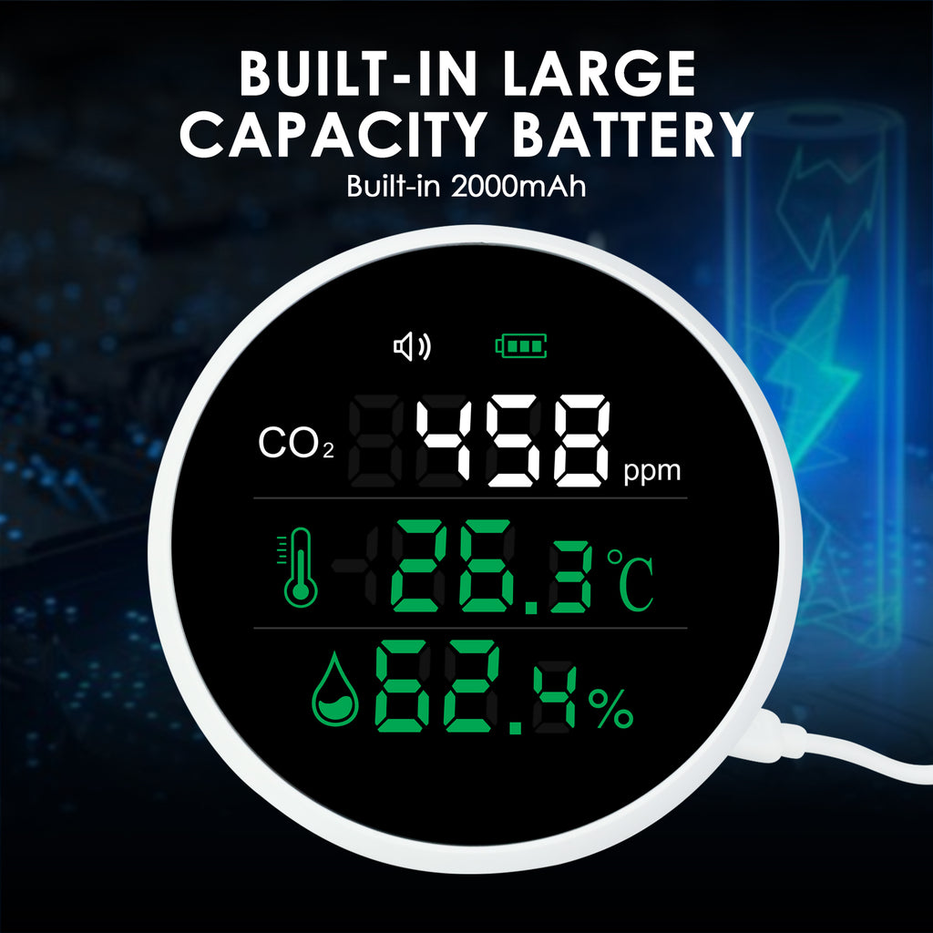 TK396PLUS Wallmount CO2 Monitor Carbon Dioxide Temperature & Humidity Tester Indoor Air Quality (IAQ) Meter 400~5000PPM Measure High Accuracy w/ NDIR Sensor