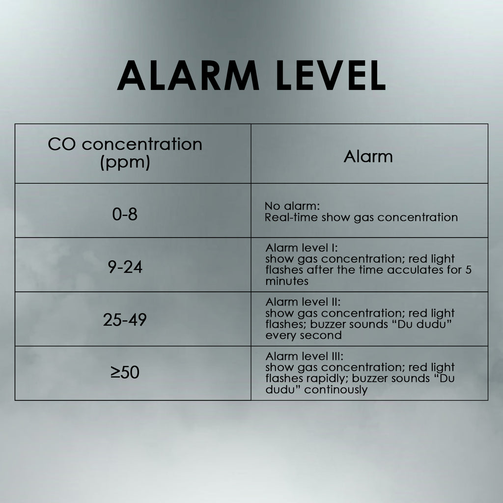 TK393PLUS Carbon Monoxide Detector Portable Mini Vehicle CO Detector Travel Buddy for Car, RV, Aircraft CO Gas Alarm with Audible Visual Alert, Lanyard clip