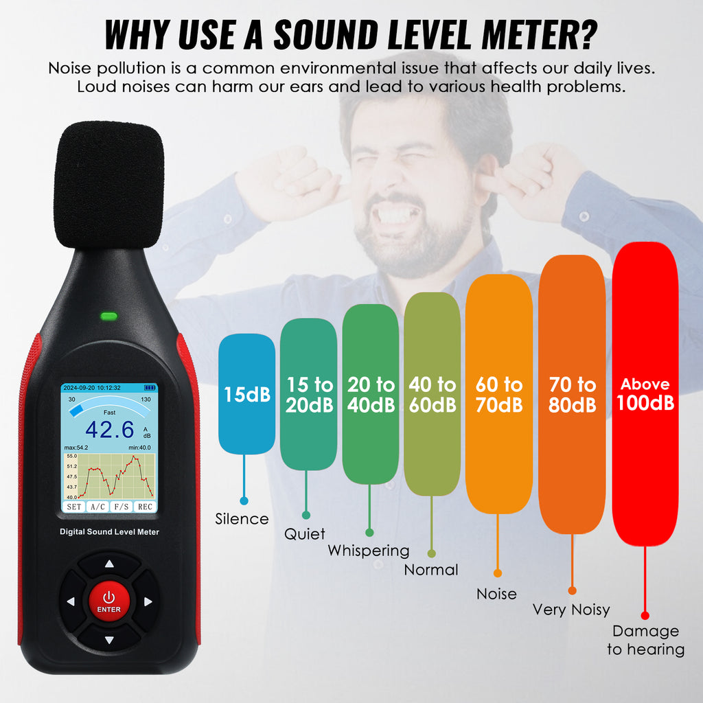TK441PLUS Sound Level Meter Datalogger SPL Decibel Monitor Tester Record up to 43,000 Data, A/C Weighting, 3-Colored Alarm with Line Chart Display