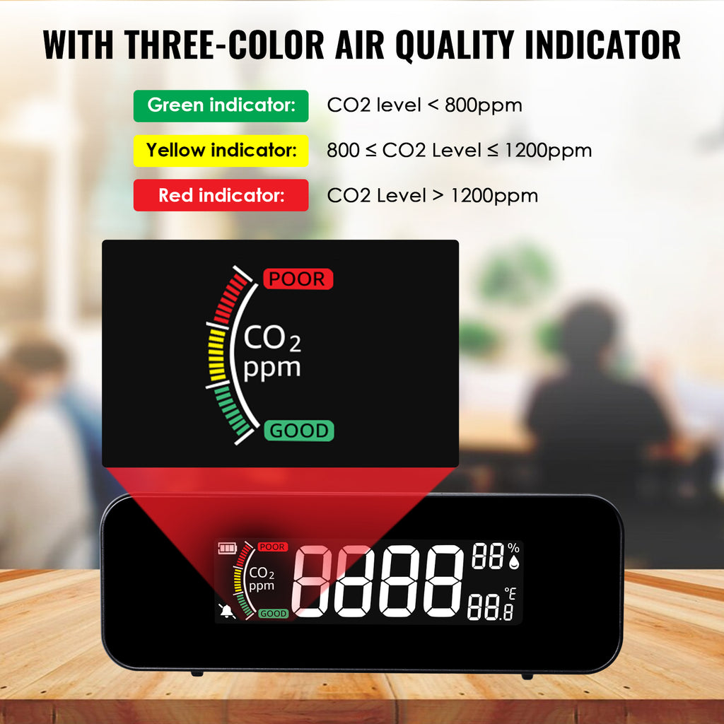 TK481PLUS CO2 Monitor Carbon Dioxide, Temperature, & Humidity Measurement NDIR Sensor – 0-5000ppm Air Quality Detector, Rechargeable Battery, Color-Coded Alert for Home, Office, School etc.