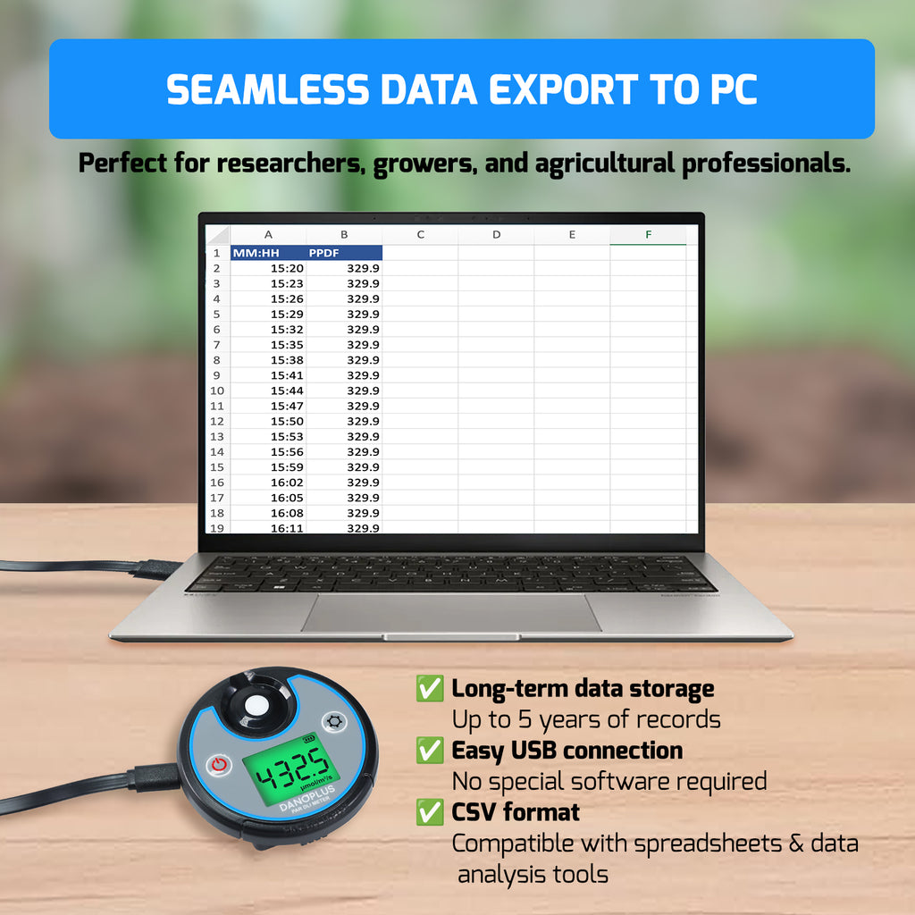 TK499PLUS Professional PAR DLI Light Meter PAR/PPFD & DLI for Plants Measure Photosynthetic Light (400-700nm) for Hydroponics, Greenhouses & Indoor Grow Rooms