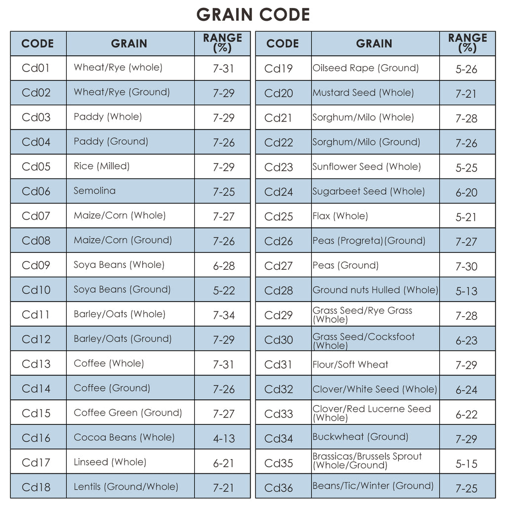 MMTK-868GG Grain Seed Moisture Meter Cup Type Rice Coffee Wheat Tester Digital Display LED Indicator