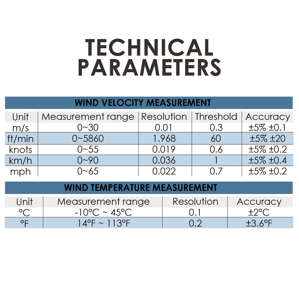 TK272PLUS Digital Wind Chill Anemometer Speed Meter Gauge MAX/MIN/AVG