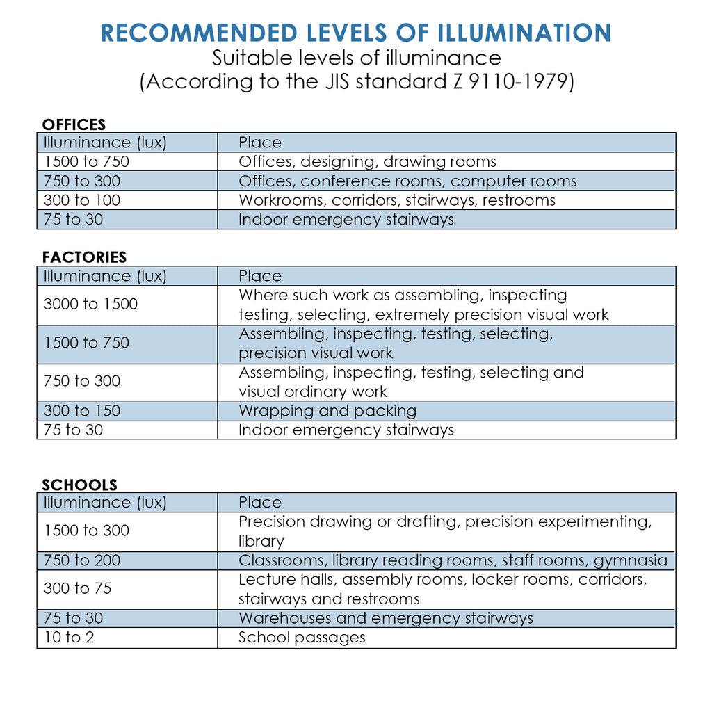 TM-209 Professional Handheld Light Meter Digital Illuminance Tester 400000 Lux 40000 FC Lux Luxmeter