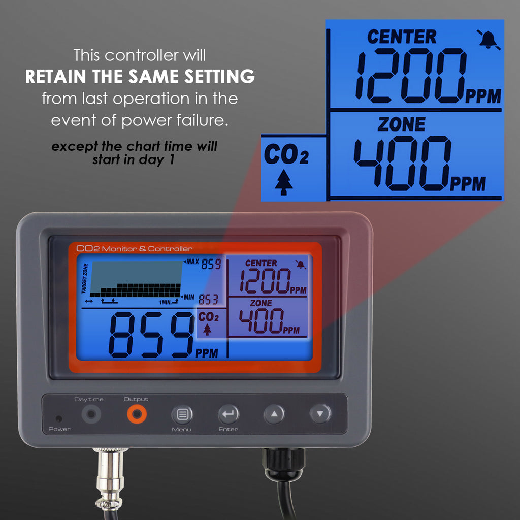TK297PLUS Carbon Dioxide Controller with Relay Function and NDIR Sensor CO2 Indoor Air Quality Monitor