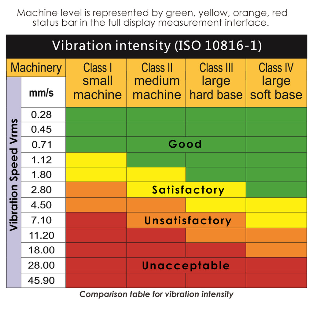 TK281PLUS Digital Color LCD Vibration Meter Vibrometer Gauge 0.1~199.9m/s2, 0.1~199.9mm/s, 0.001~1.999mm