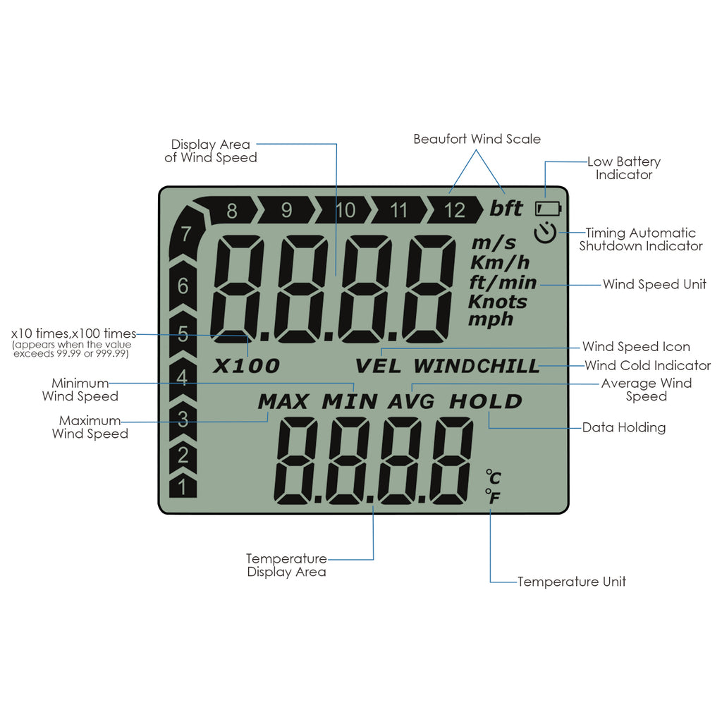 TK272PLUS Digital Wind Chill Anemometer Speed Meter Gauge MAX/MIN/AVG