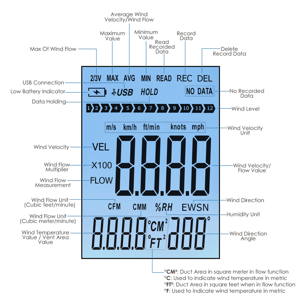TK273PLUS Digital Anemometer Wind Speed Gauge Meter CFM CMM  Datalogger