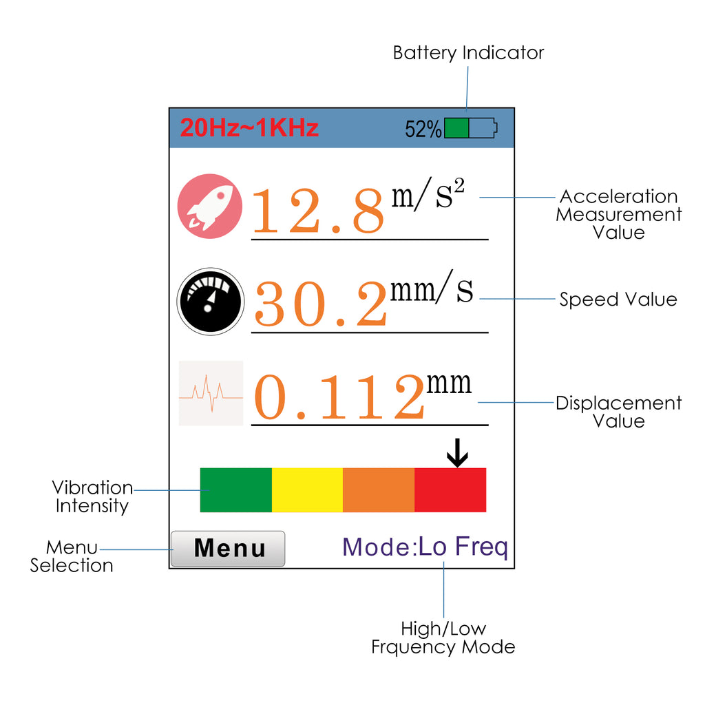 TK281PLUS Digital Color LCD Vibration Meter Vibrometer Gauge 0.1~199.9m/s2, 0.1~199.9mm/s, 0.001~1.999mm