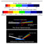 GSTK-788 Spectroscope - Prism Spectroscope, Big Size, Heavy Duty & Light Weight Aluminum Material