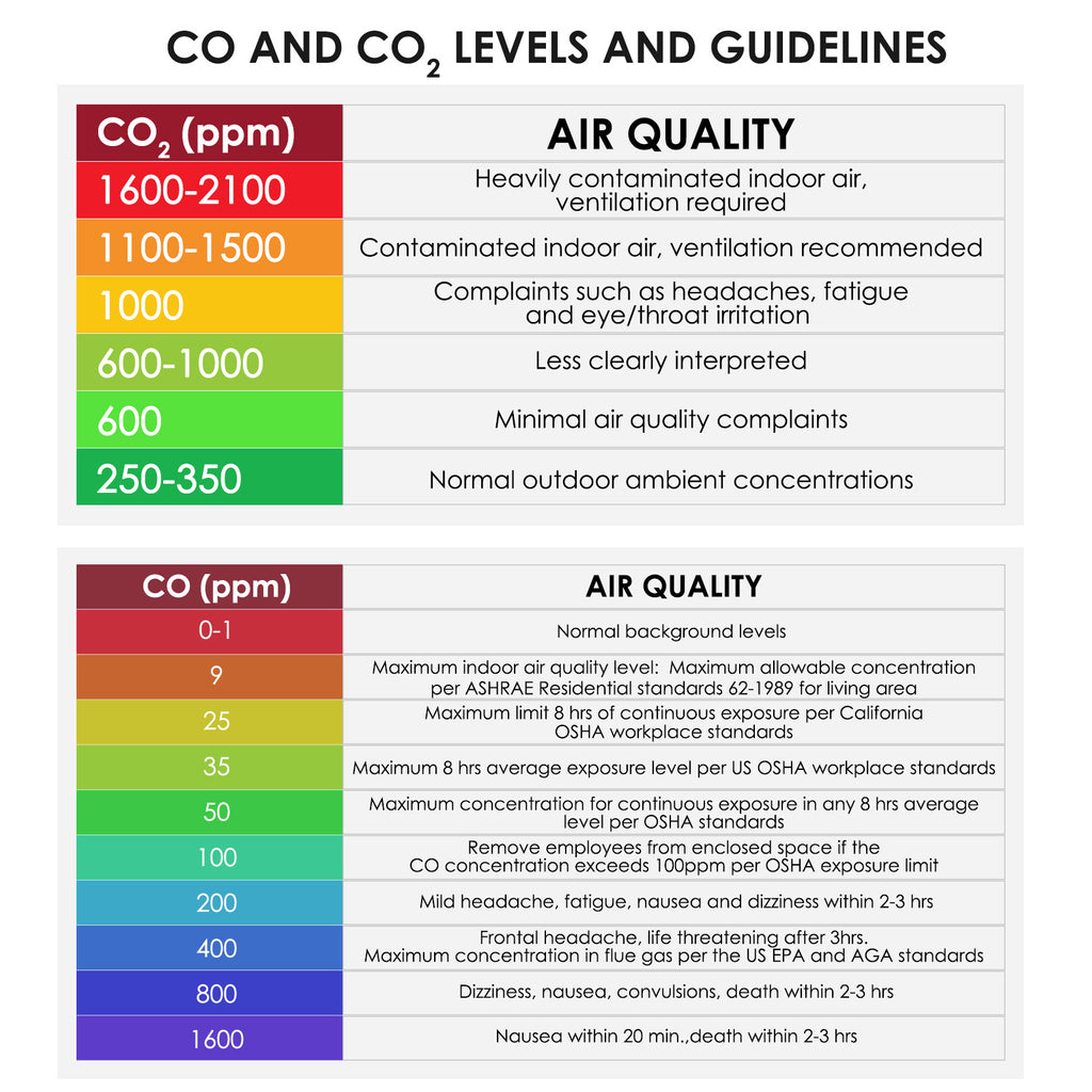 COTK-767 6 in 1 Combo Multi-function CO2, CO, Temperature, Humidity RH %, DP, WB Air Quality Tester-Tekcoplus Ltd.