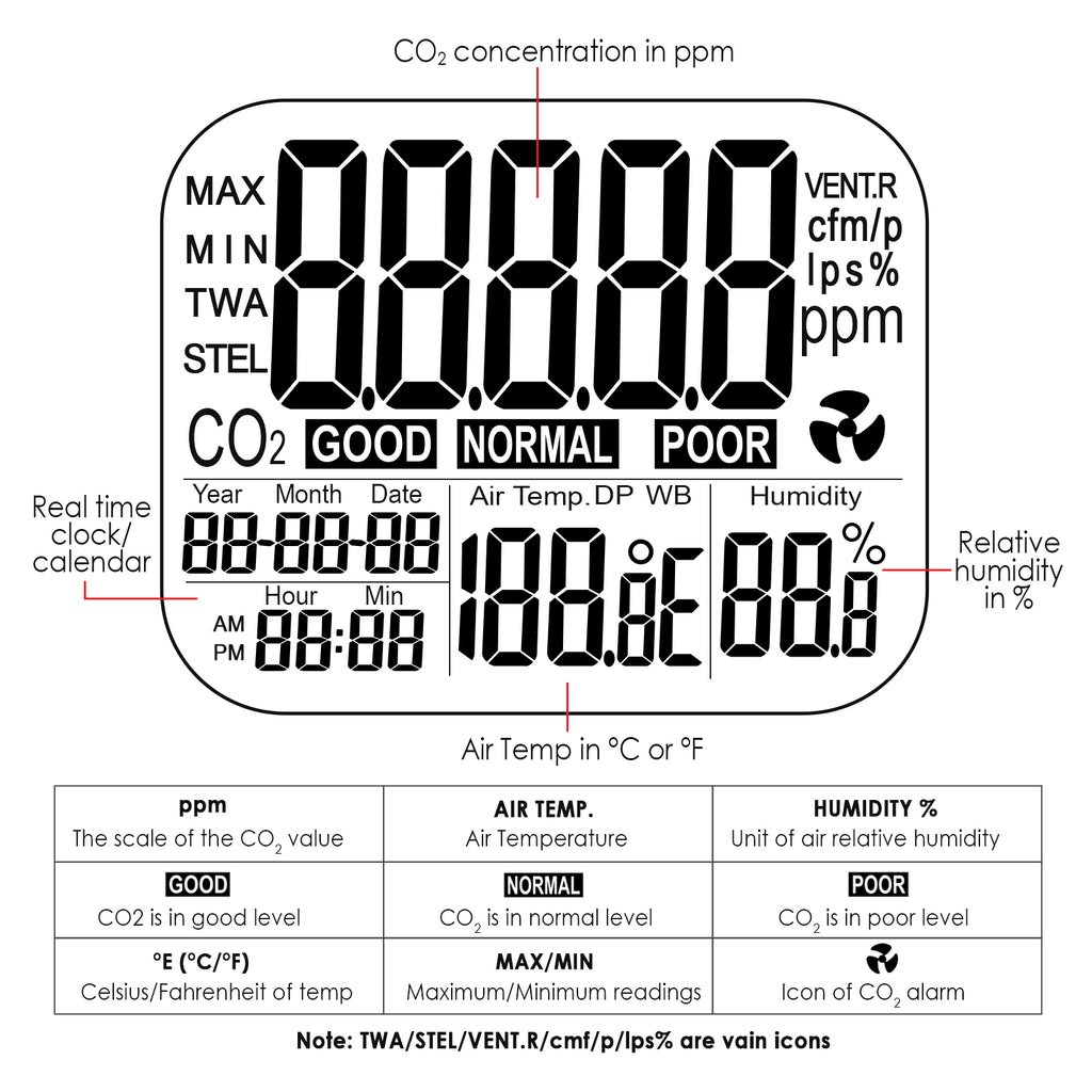 COTK-3 Desktop Carbon Dioxide ( CO2 ) Indoor Air Quality IAQ Tester Temperature Humidity RH Meters-Tekcoplus Ltd.