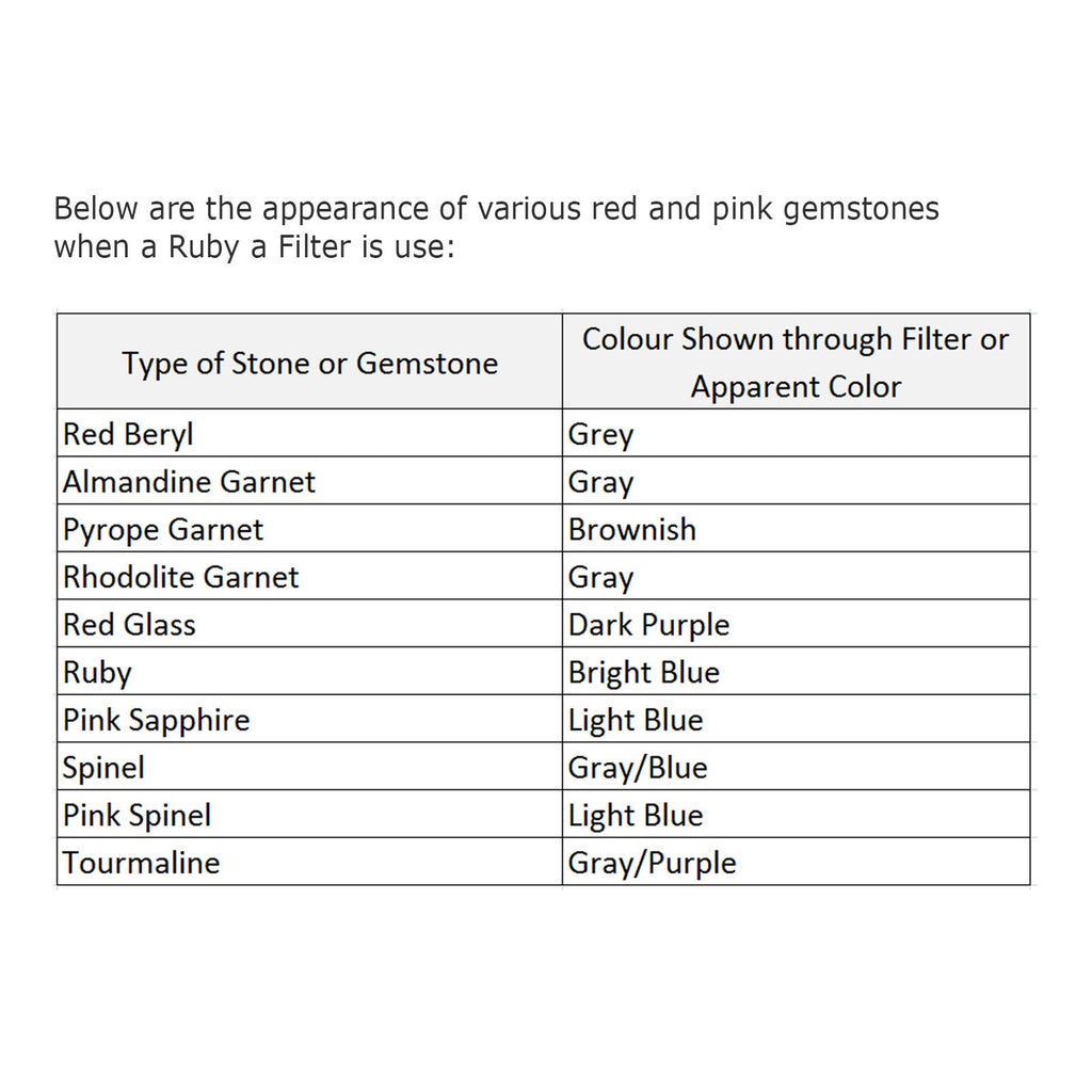 GSTK-789 Foldable Ruby Filter for Emerald & Gemstones Gemstone Jewelry Identification Tool-Tekcoplus Ltd.