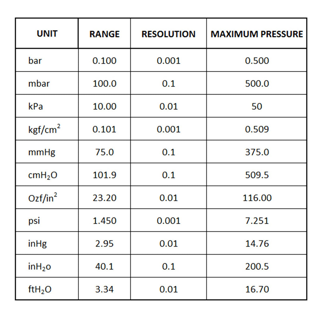 MATK -819 Digital Manometer with USB Interface, Differential Pressure Gauge Air Pressure Instrument-Tekcoplus Ltd.