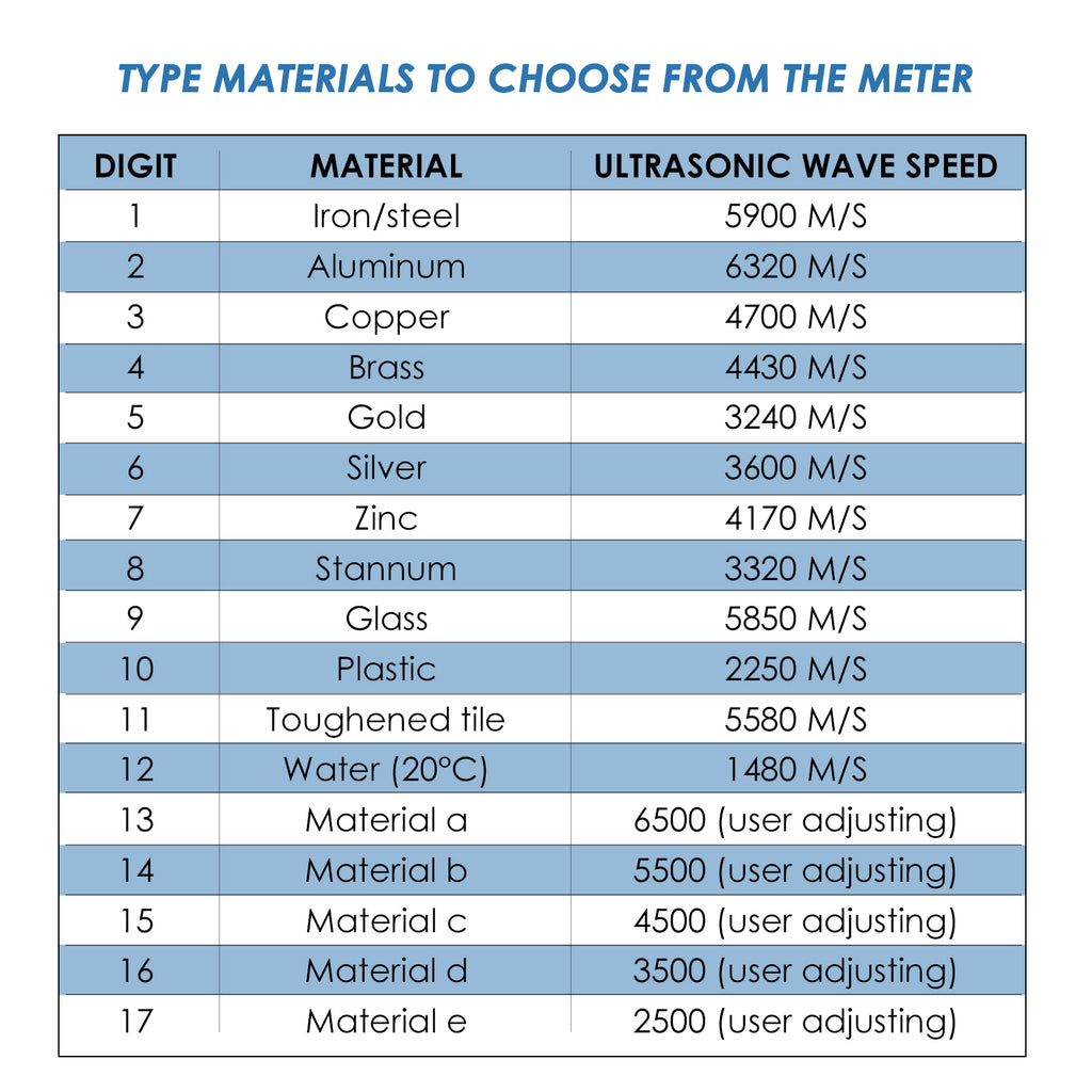 TMTK-188 Ultrasonic Thickness Meter Dual Tester 1.2~220mm with Velocity Measure 1000~9999 m/s-Tekcoplus Ltd.