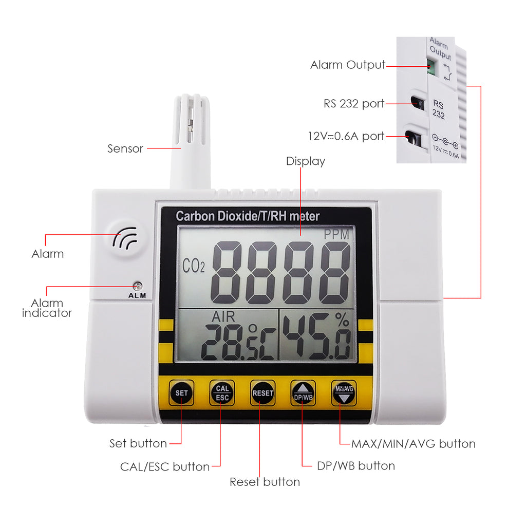 Tekcoplus Indoor Air Quality IAQ Carbon Dioxide CO2 Temperature Humidity Monitor Meter Tester with Wall Mountable Non-dispersive Infrared NDIR Meter Sensor