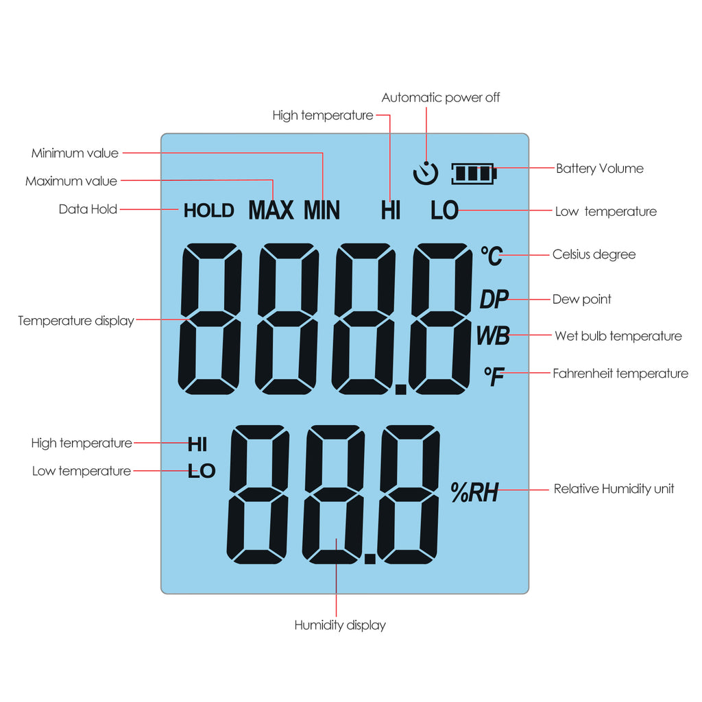 Temperature and Humidity Gauge Meter with Backlight Digital Psychrometer  Thermometer Hygrometer Dew Point and Wet Bulb Temperature Battery Included