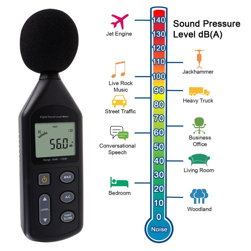 Digital Sound Level Meter Noise Tester Decibel Logger Monitor – Tekcoplus Ltd.