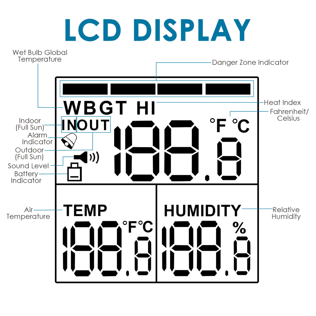 Mengshen® Digital Temperature and Humidity Meter - with Dew Point and Wet  Bulb Temperature - Battery Included, M86