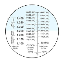 RETK-66 Automotive Refractometer, Ethylene, Propylene Glycol, Battery Fluid SG: 1.100~1.400kg/l-Tekcoplus Ltd.