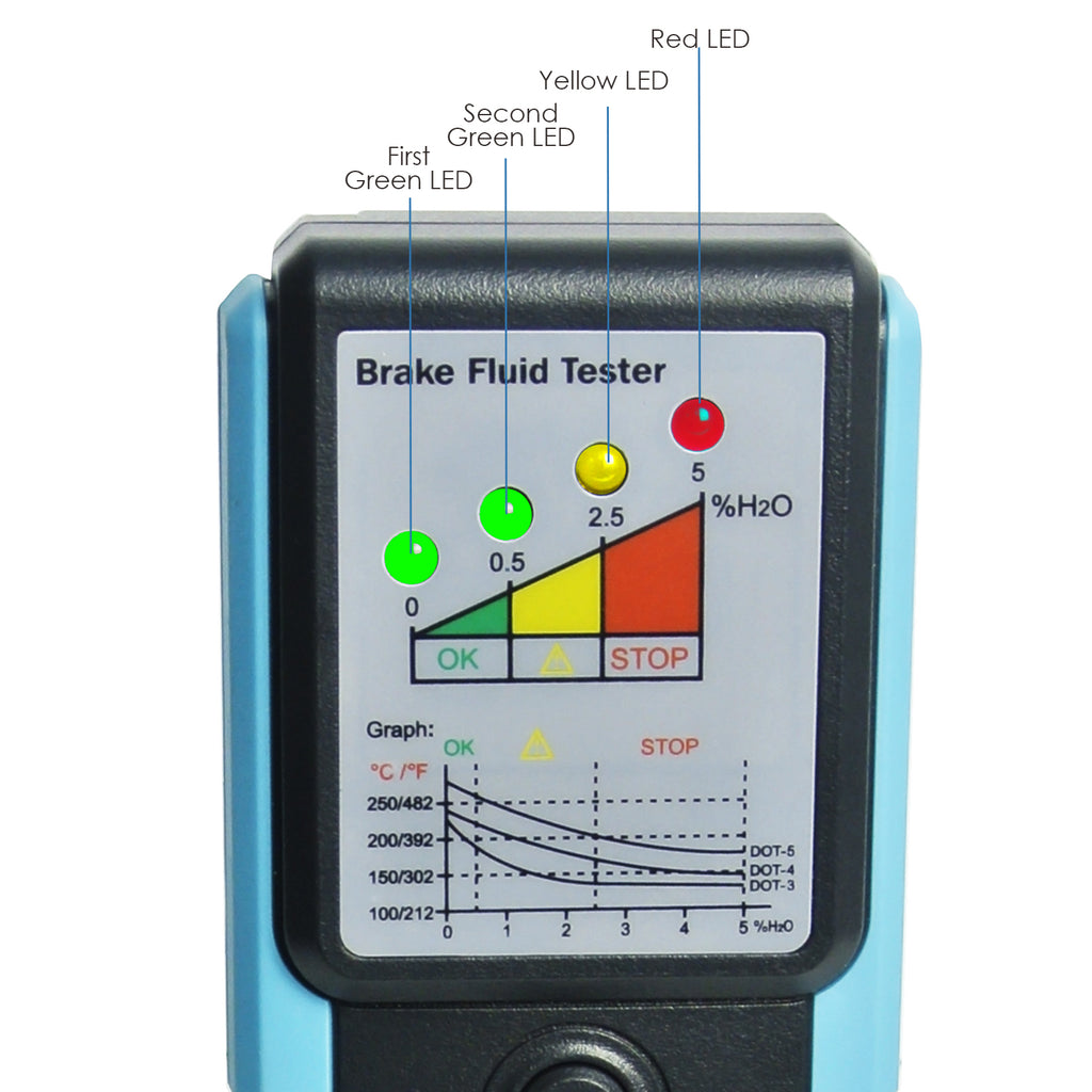 Brake Fluid Tester Auto Brake Diagnostic Testing Tool - Temu